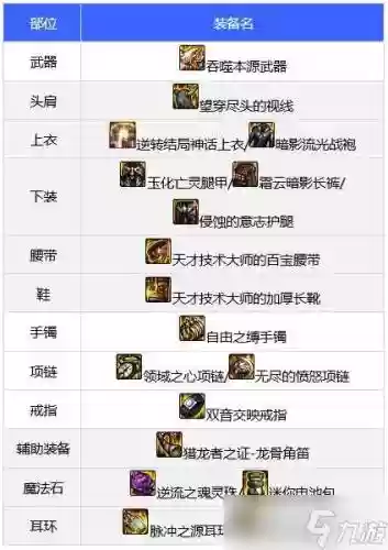 dnf团长用什么装备_1插图