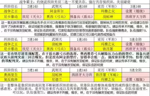 文明与征服灼烧队阵容搭配插图1
