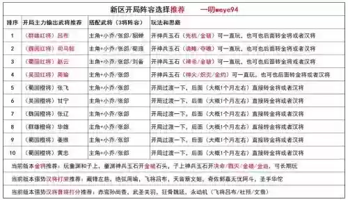 三国杀神将传阵容搭配攻略插图