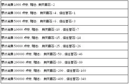 弹弹堂手游技能选择插图