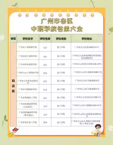 广州学校阵容搭配插图1