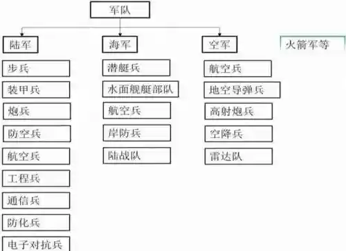 四空军阵容搭配插图1