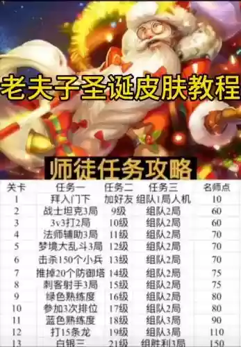 王者荣耀老夫子攻略插图