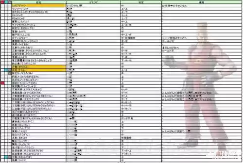 铁拳6装备用法_1插图