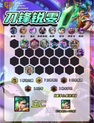 阵容搭配刀锋_1插图1