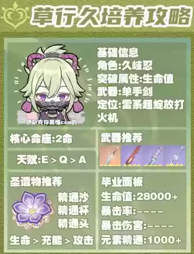 天草怎么搭配阵容_1插图1
