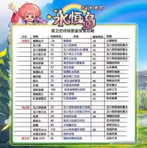 彩虹岛好听的装备名字_1插图