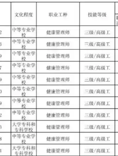 职业技能分为哪几种_2插图1