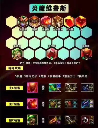 炎魔阵容搭配插图