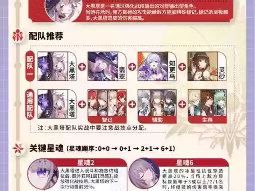 黑油阵容搭配插图