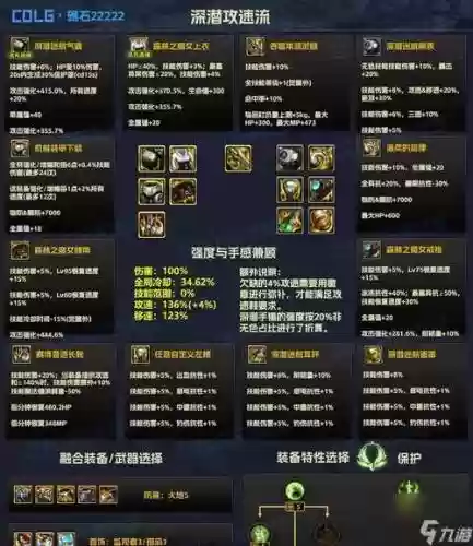 地下城90狂战过度装备插图