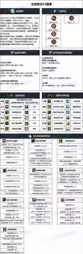 dnf90女机械带什么装备_1