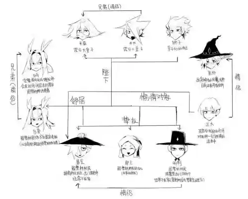 柴郡阵容搭配插图