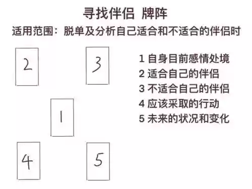 杂牌阵容搭配