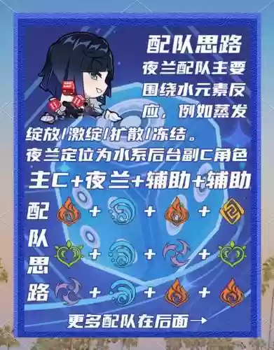 叶兰阵容搭配凌人_1