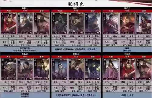 率土之滨地图最佳搭配阵容插图1