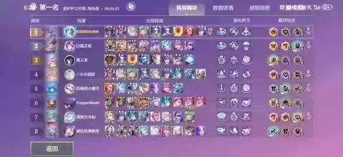 赤鸡阵容搭配插图1
