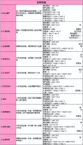天骄+9阶技能插图