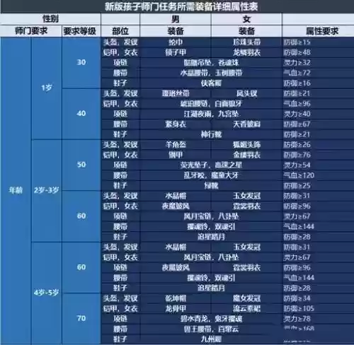 梦幻西游子怎么养孩子插图1