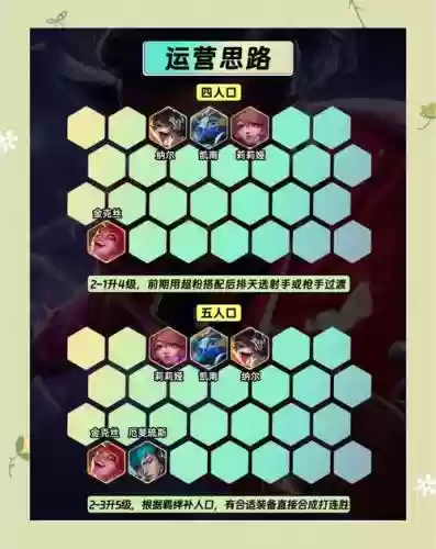稳定阵容搭配插图