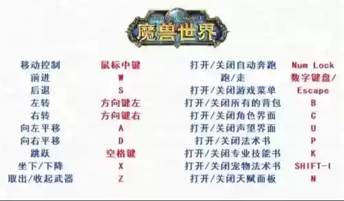 魔兽技能键清空插图1