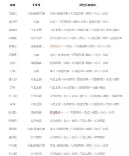 剑网三怎么装备属性插图