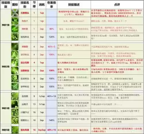 神界3原罪技能书合成插图1
