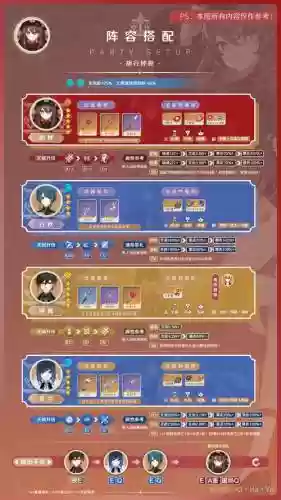 凌胡桃阵容搭配插图