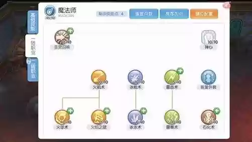仙境传说端游法师技能加点插图