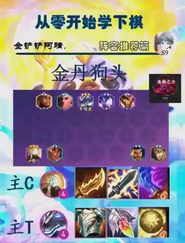 狗头如何搭配阵容插图