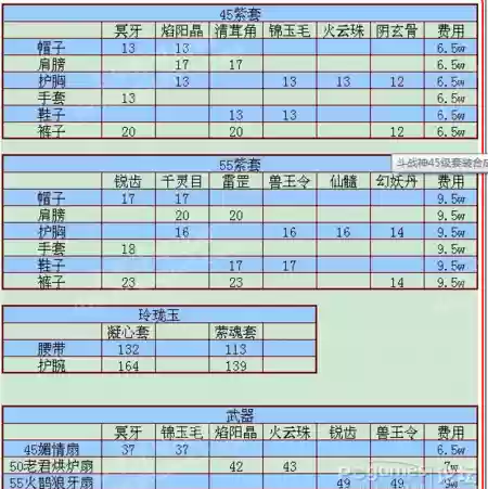 世界ol如何进阶装备插图1