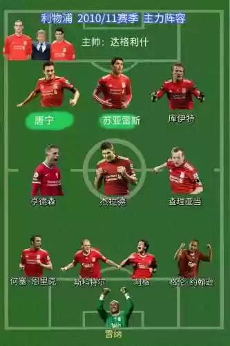 利物浦每年阵容_2插图