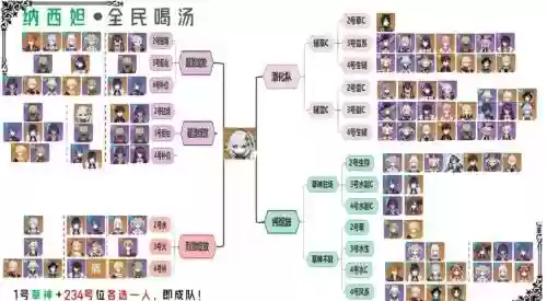 仙草阵容搭配_1插图1