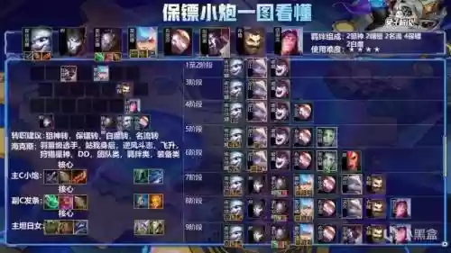 保镖加成阵容搭配