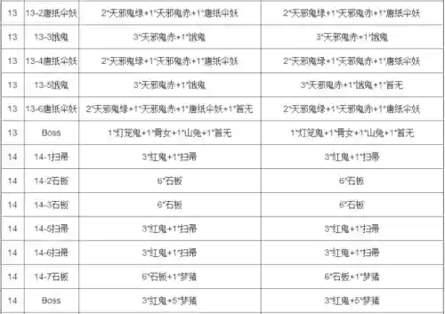 妖气封印攻略图_1插图1