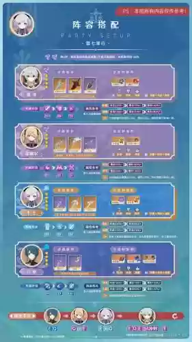 七七最新阵容搭配插图