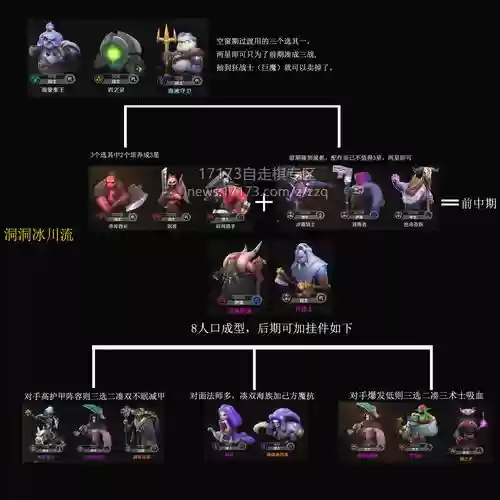 手游自走棋萨满阵容搭配插图1