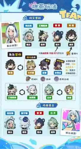 元原阵容搭配_1插图