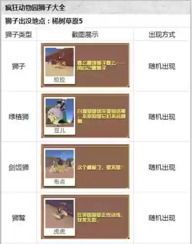 疯狂动物园狮子技能插图
