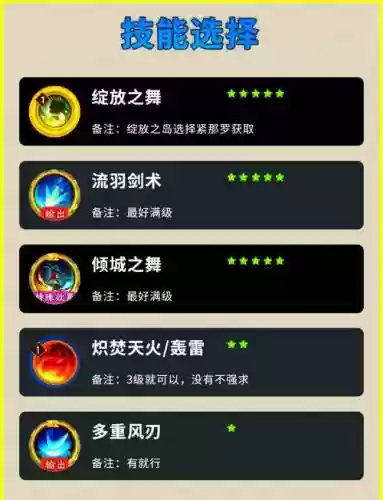 孔雀阵容搭配攻略插图