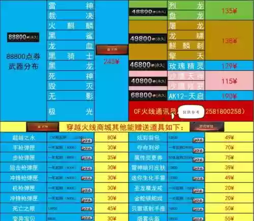 cf怎么评价装备价值_2插图1