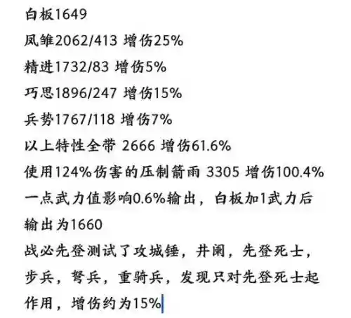 逐鹿群雄主公装备配方插图