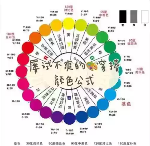 颜色大师阵容搭配插图