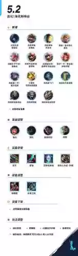lol新版观战怎么看装备插图1