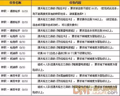 地下城女枪技能npk文件名称插图