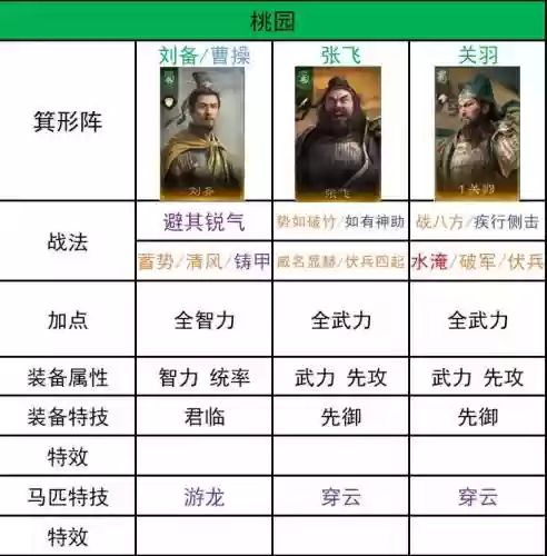 孙权开荒阵容插图1