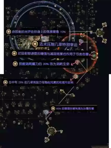 流放之路龙卷射击技能_1插图