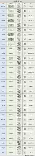 不可思议迷宫攻略伽瓦娜_1