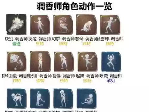 调香师的技能是什么插图