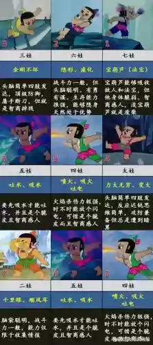 七娃技能加哪个好